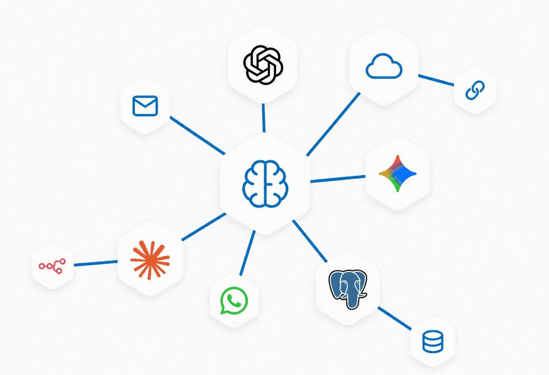 Integrações de IA conectadas a sistemas e ferramentas digitais