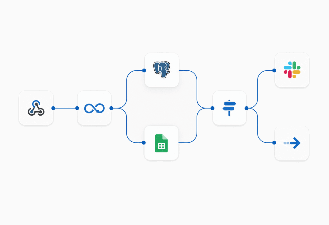 Fluxo de automação conectando sistemas, banco de dados, planilhas, Slack e notificações